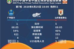 雷速体育电脑版官网下载-鲁能争先恐后，逐鹿中超夺取领头羊位置