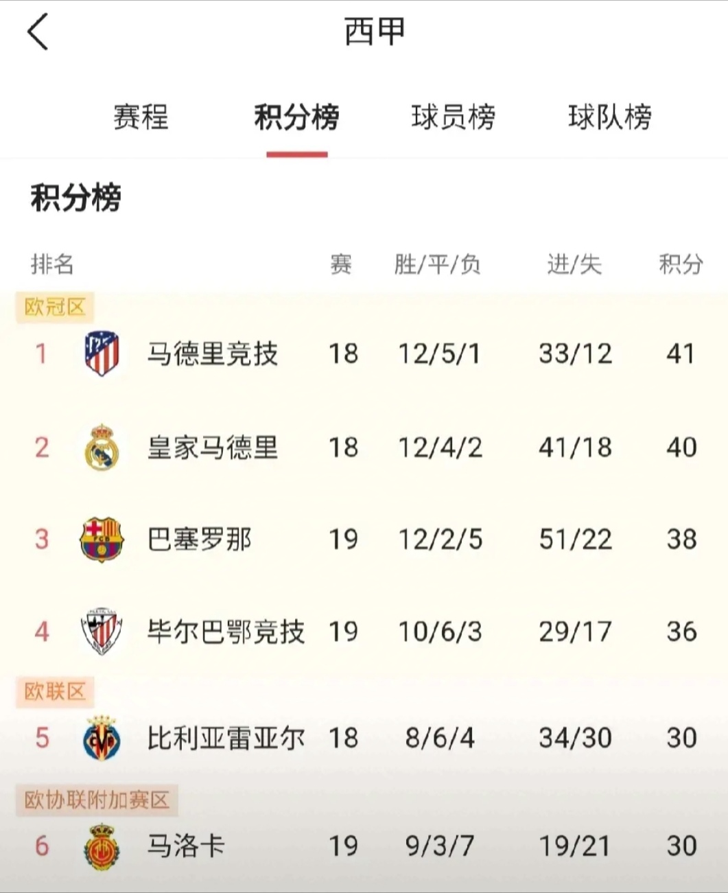 包含马赛主场不敌里尔，继续领跑积分榜的词条