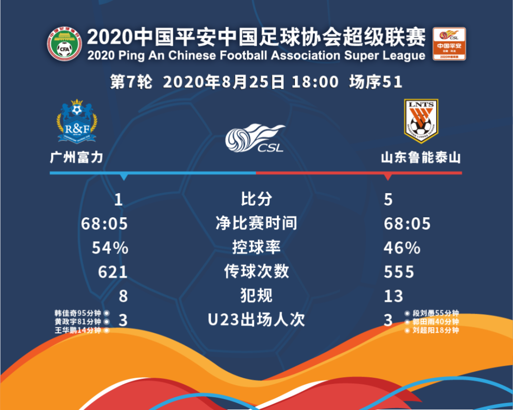 鲁能争先恐后,逐鹿中超夺取领头羊位置 鲁能争先恐后,逐鹿中超夺取领头羊位置