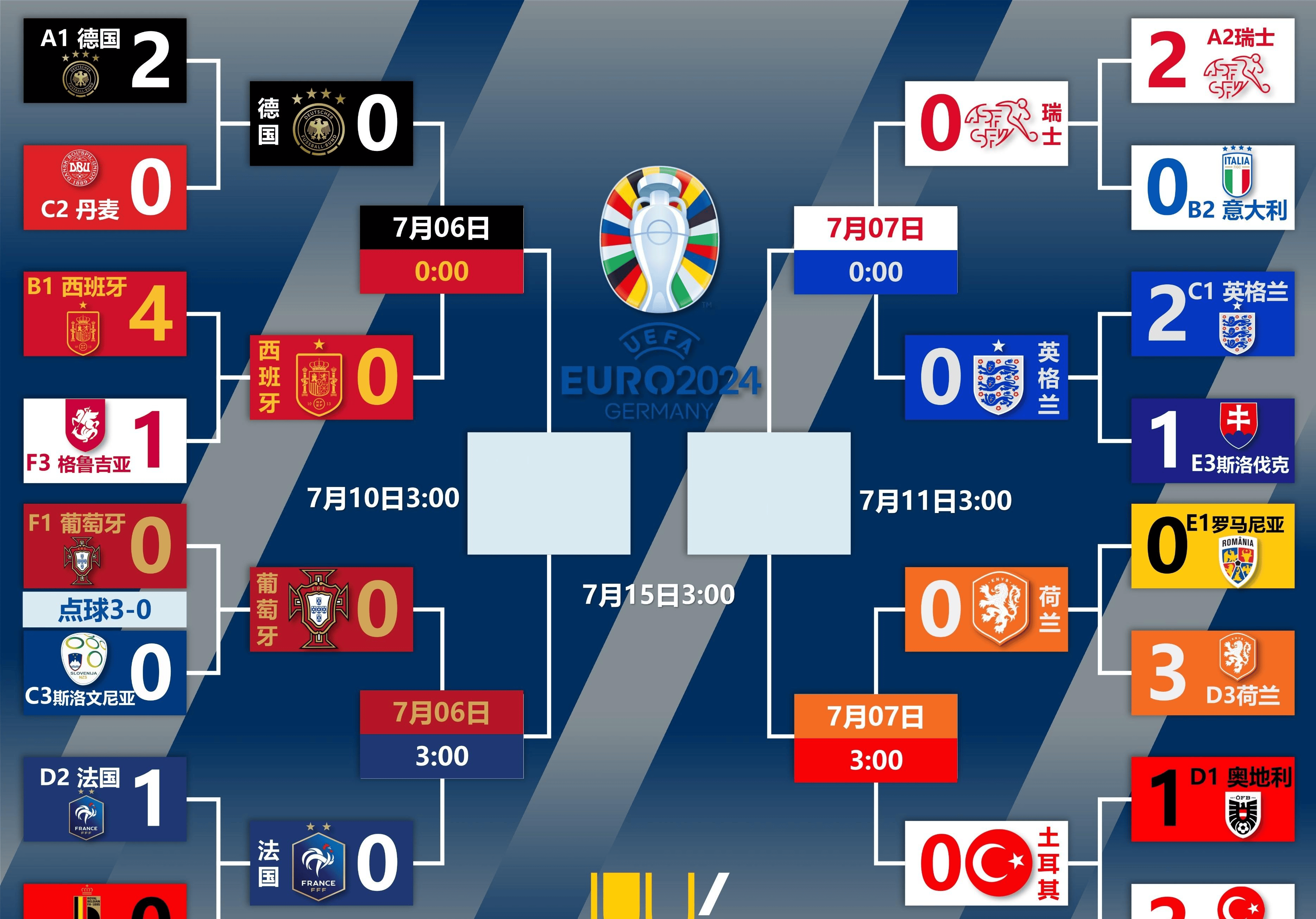 关于欧洲足球狂欢盛宴,激烈角逐即将展开的信息 关于欧洲足球狂欢盛宴,激烈角逐即将展开的信息