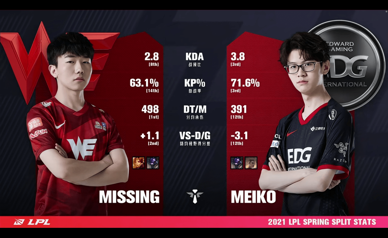 丹佛掘金轻取EDG,李宗伟送出关键助攻宿敌对决八强赛,让粉丝疯狂欢呼的简单介绍 丹佛掘金轻取EDG,李宗伟送出关键助攻宿敌对决八强赛,让粉丝疯狂欢呼的简单介绍